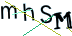 图形验证